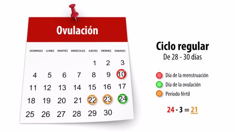 como se calcula el periodo