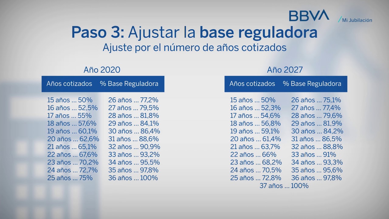 cuanto es el maximo de jubilacion en españa