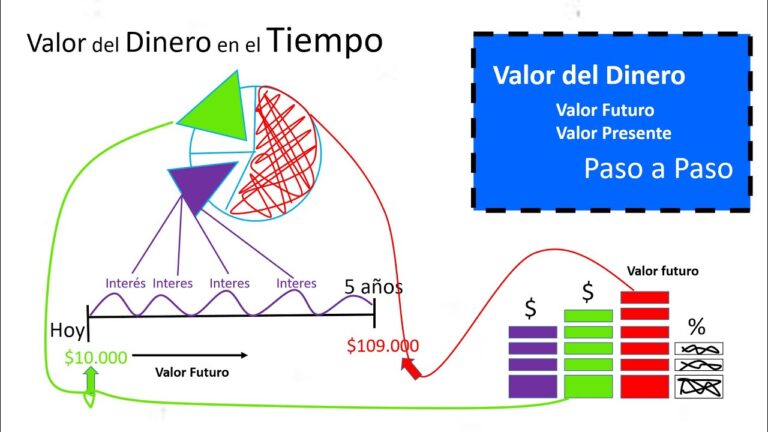 entre el valor y el dinero