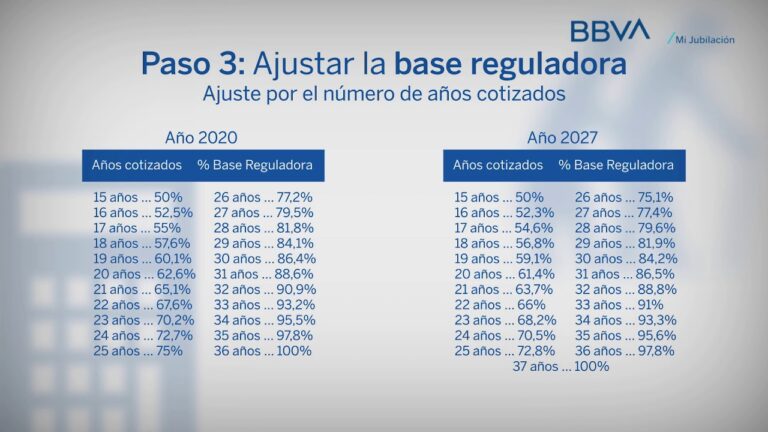 la base reguladora es el salario bruto