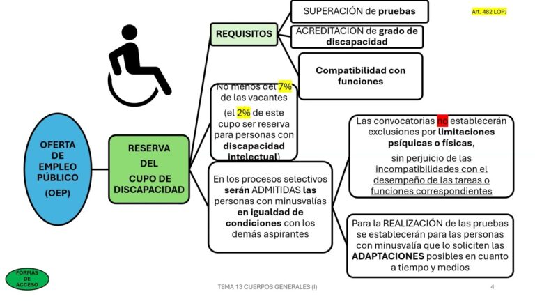 ministerio de justicia empleo público