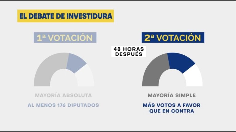 quien elige al presidente del gobierno