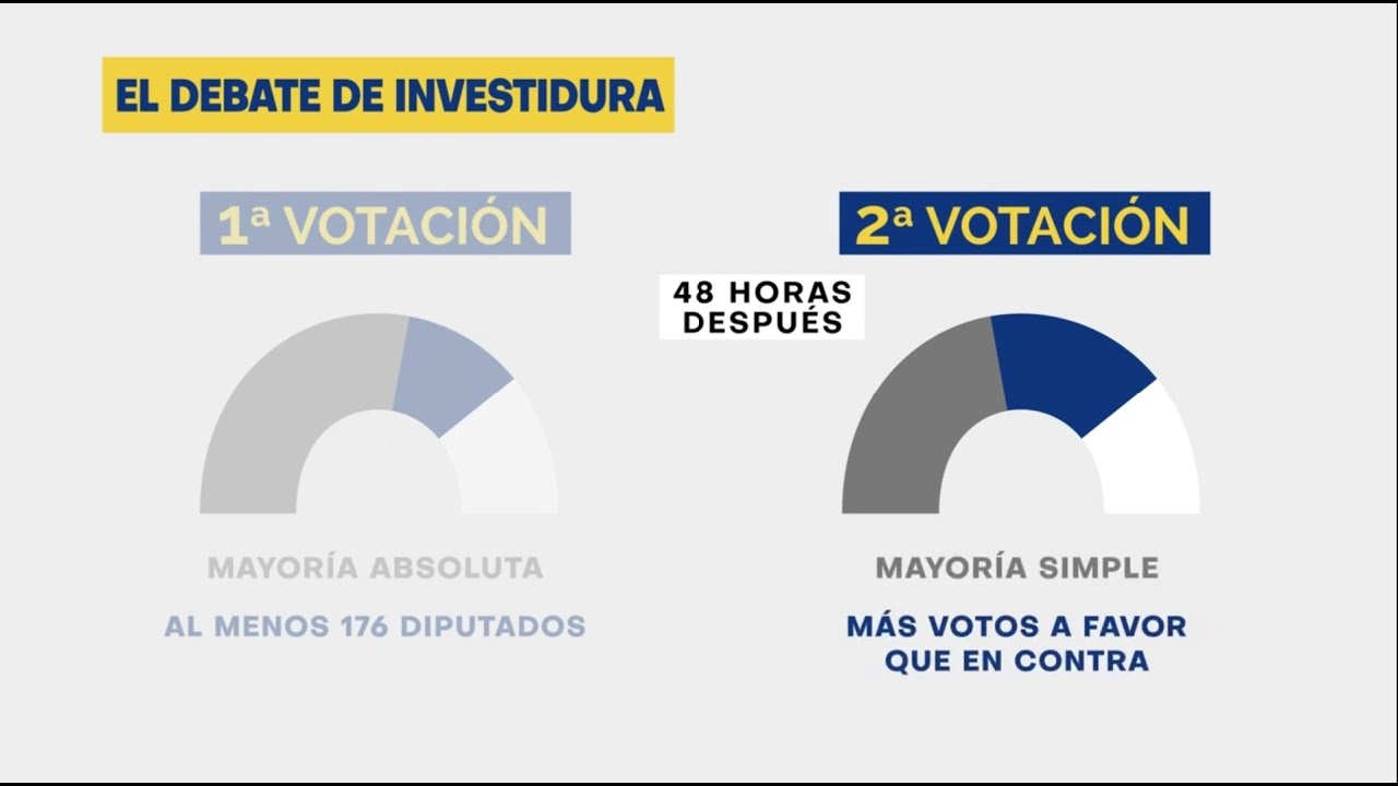 quien elige al presidente del gobierno
