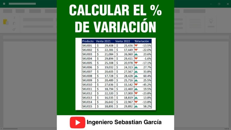 sacar porcentaje entre dos cantidades excel