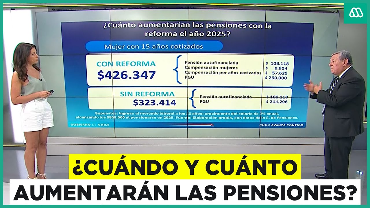 subida pensiones 2024 y 2025