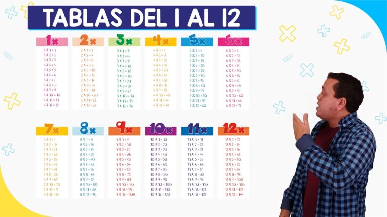 tablas de multiplicar hasta el 12