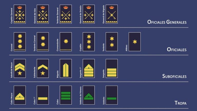 teniente coronel ejercito del aire
