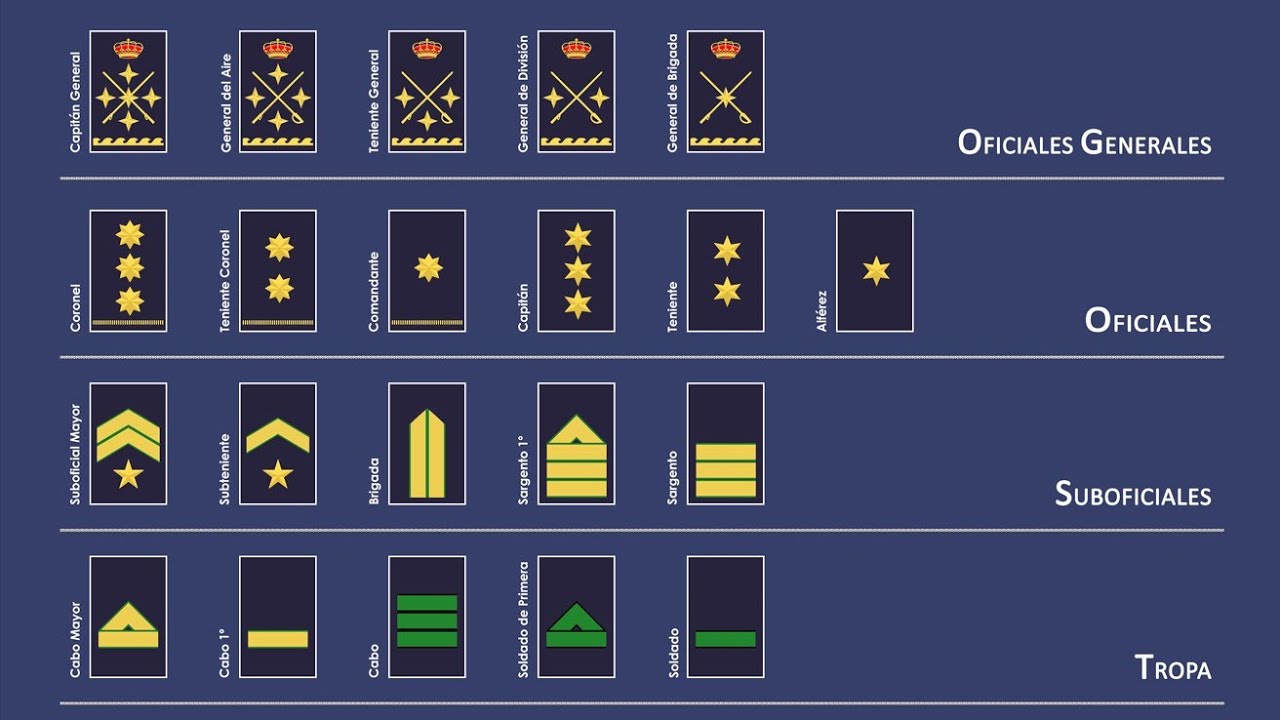 teniente coronel ejercito del aire